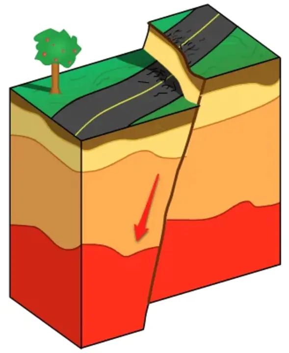 Faults Per Product : 每个产品的故障