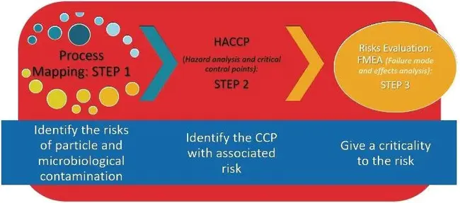 Contamination Response System : 污染响应系统