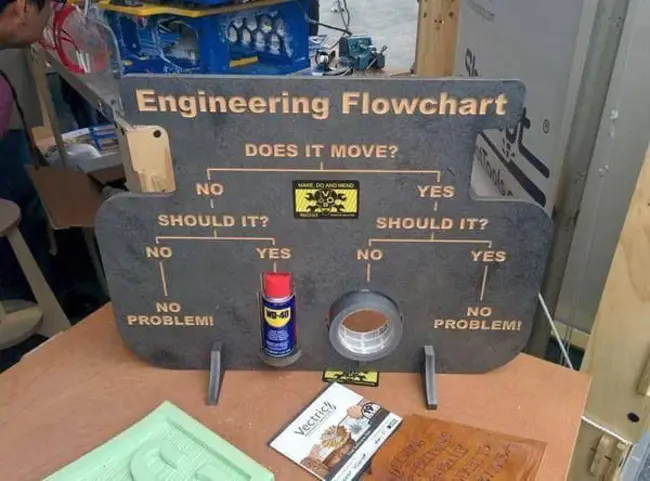 Engineering Flow Diagram : 工程流程图