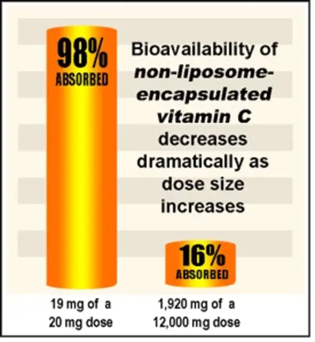 Bio-Availability/Bio-Equivalence : 生物可用性/生物等效性