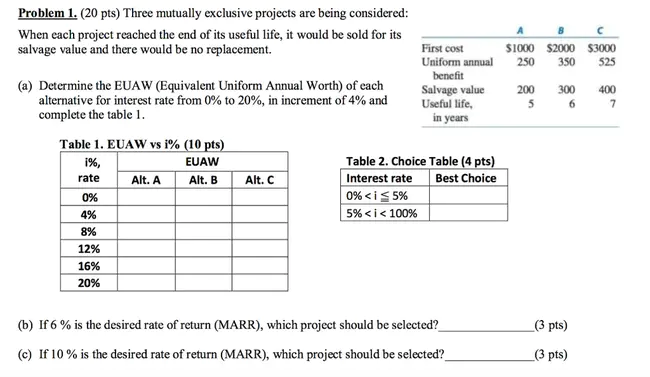 Multiple Projects Assurance : 多项目保证