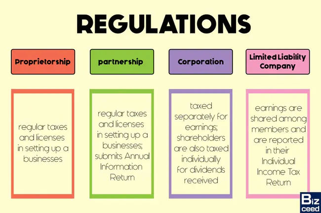 Regulatory Affairs Professionals Society : 管理事务专业人员协会