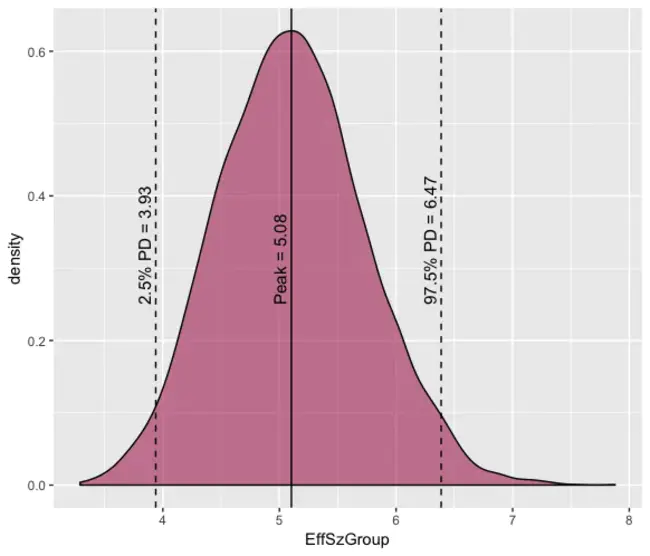 Effect Size : 效应大小