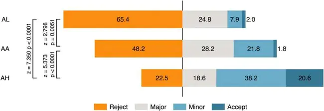 Research Involving Human Subjects Committee : 涉及人类学科委员会的研究