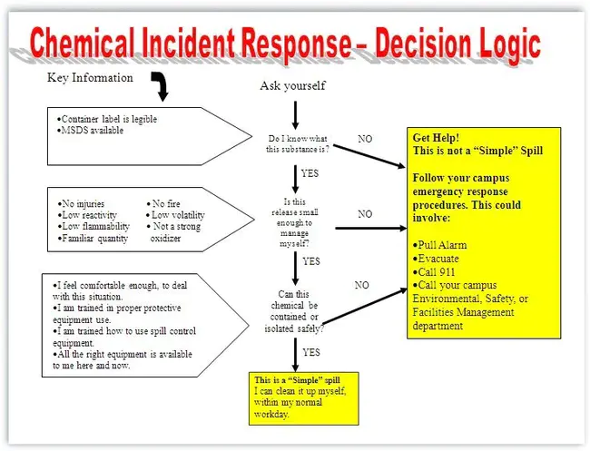 National Response Plan : 国家应对计划