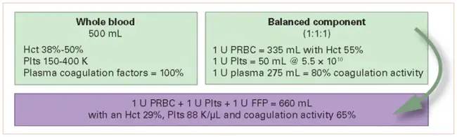 transfusion-associated AIDS : 输血相关艾滋病