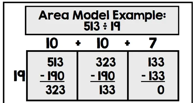 Division of Biostatistics (CBER) : 生物统计司（CBER）