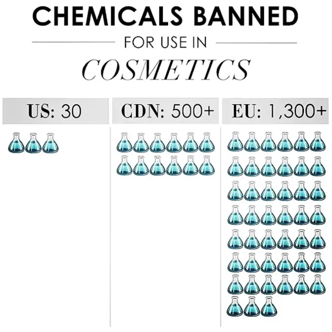Division of Cosmetics and Compliance (CFSAN) : 化妆品与合规部