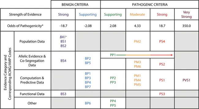 Division of Immunology and Hematology Devices : 免疫学和血液学设备司