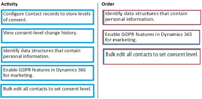 Program and Resources Management Branch : 计划资源管理处