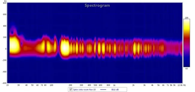 Spectroscopy and Mass Spectrometry Branch (CFSAN) : 光谱学和质谱分支（CFSAN）