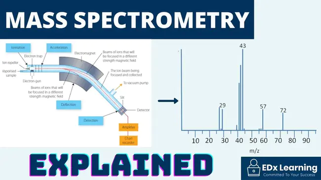 Mass Spectroscopy : 质谱学