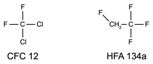 HydroFluoroAlkane : 氢氟烷