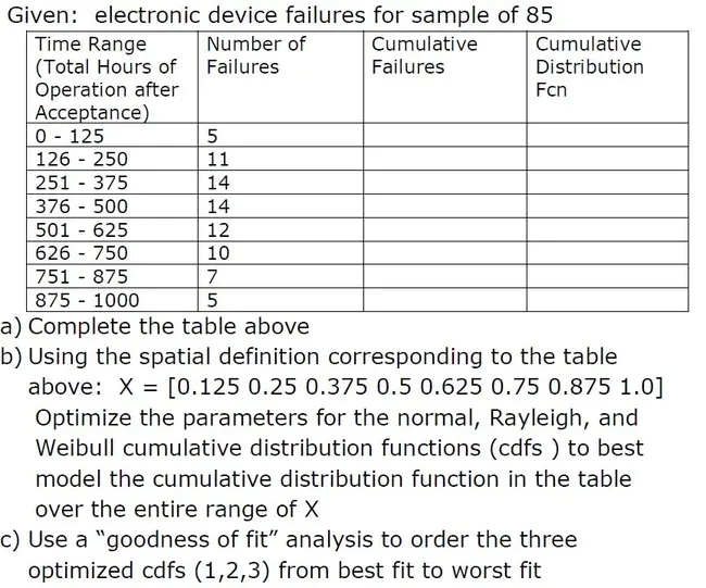 Failure Identification Module : 故障识别模块