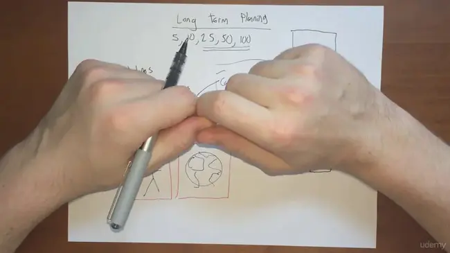 Technical Research Planning and Development : 技术研究规划与开发