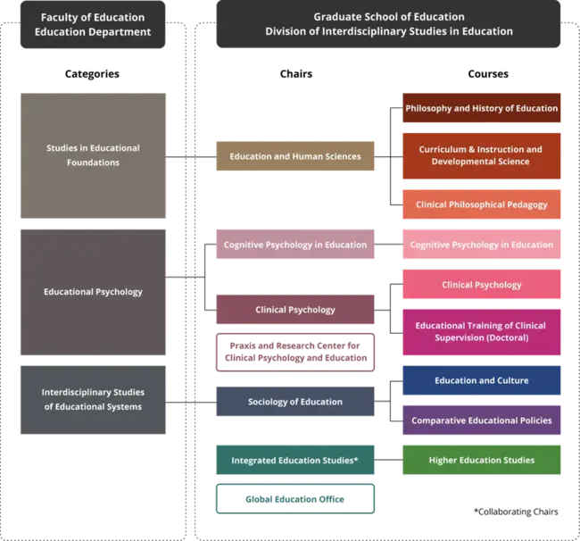 Kyoto University Integrated Information Network System : 京都大学综合信息网络系统