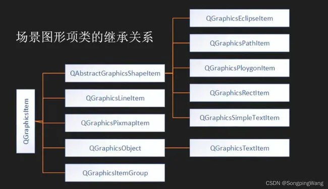 Qt Cryptographic Architecture : qt加密体系结构