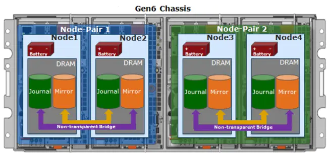 Front-End Power Processing : 前端电源处理