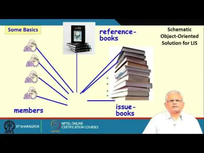 Object-Oriented Relational DataBase Management System : 面向对象的关系数据库管理系统