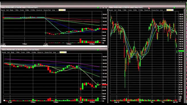 Last Trading Day : 最后交易日