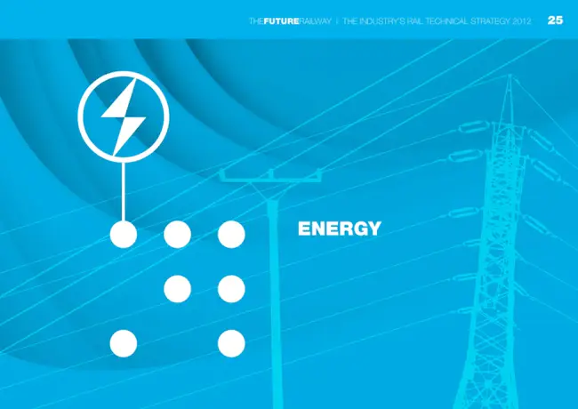 Energy Per Instruction : 每指令能量