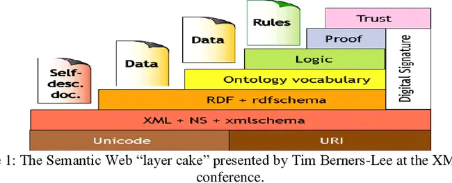 Semantic Web Owl Ontology Classifier : 语义网络猫头鹰本体分类器