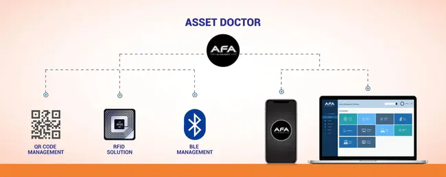 Asset Management System : 资产管理系统