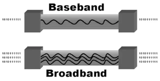 BaseBand : 基带