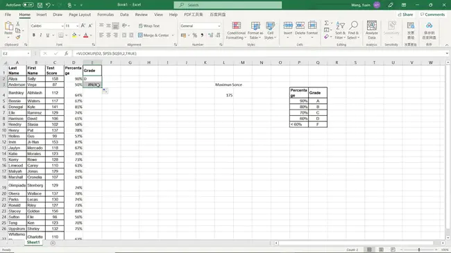 Basic Identity Data Element : 基本身份数据元