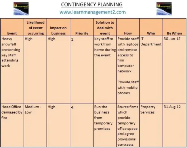 Contingency Load Planning Team : 应急负荷计划组