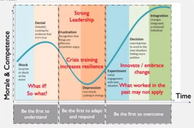 Crisis Management System : 危机处理系统