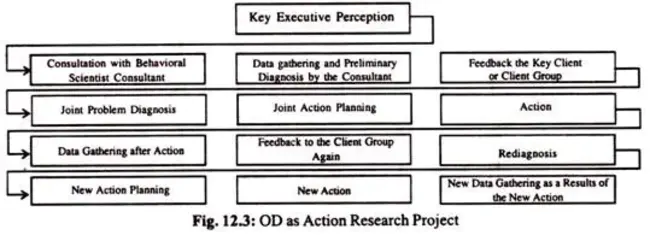 Course-Of-Action Analysis : 行动过程分析