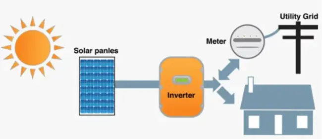 Circuit Switch Interface Planning Guide : 电路交换接口规划指南