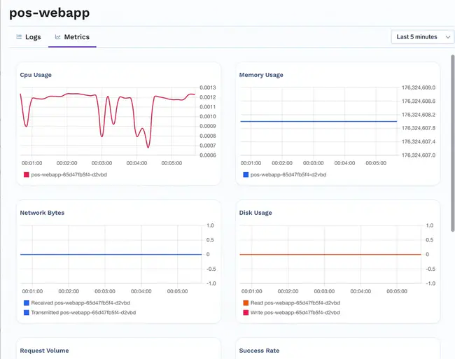 Deployment Management System : 部署管理系统