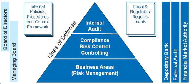 Defense Traffic Management Regulation : 国防交通管理条例