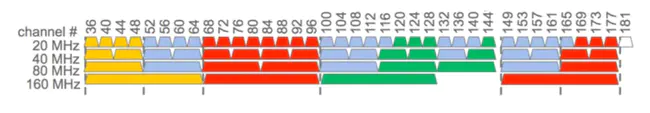 Digital Wideband Transmission System : 数字宽带传输系统