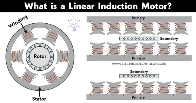 Electrically Initiated Device : 电启动装置