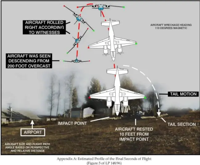 Flight Path Threat Analysis Simulation : 飞行路径威胁分析仿真