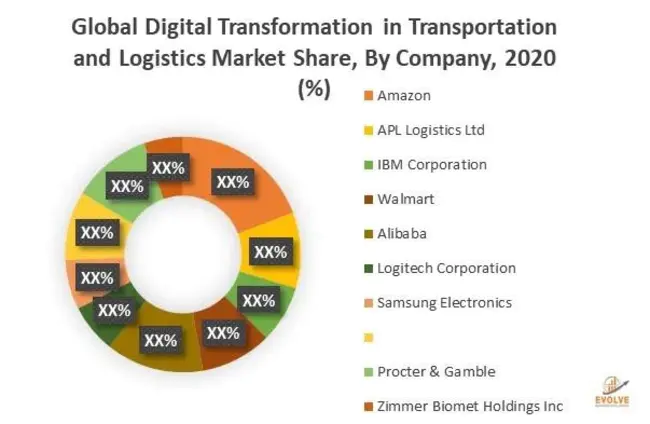 Global Transportation Management : 全球运输管理