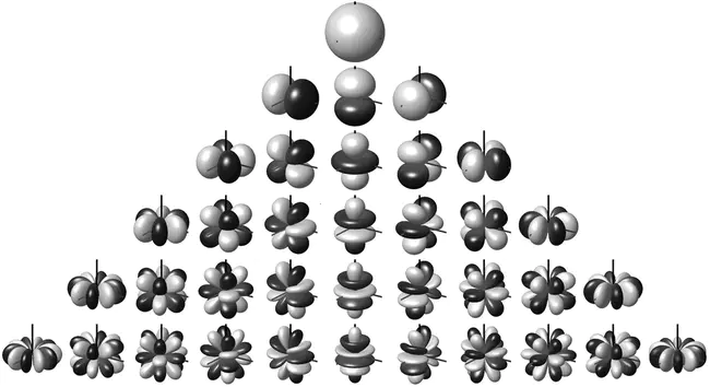 Harmonic Distortion : 谐波失真