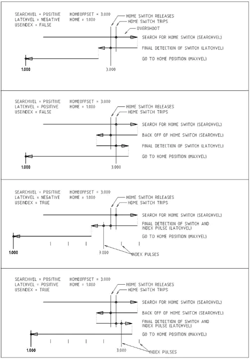 Homing Pattern : 归巢模式