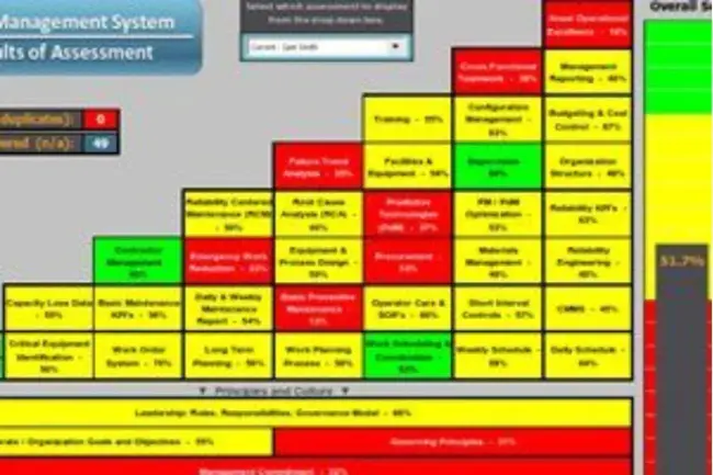 Integrated Materiel Management : 综合器材管理