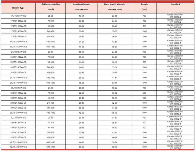 Joint Table of Distribution : 联合分配表