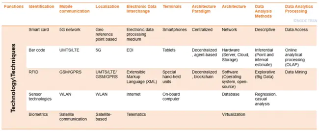 Logistics Information Processing System : 物流信息处理系统