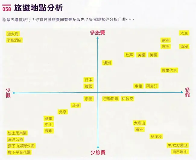 Mapping Customer Operations : 映射客户操作