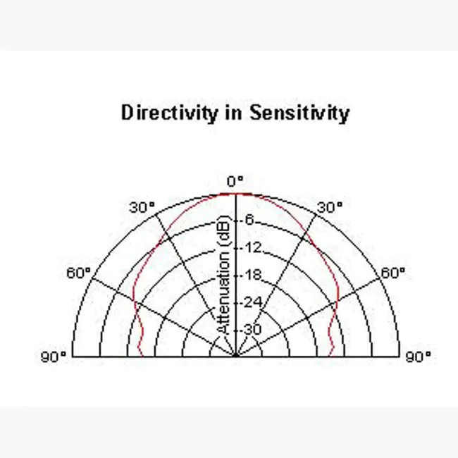 Orthogonal Mode Transducer : 直角模式变频器