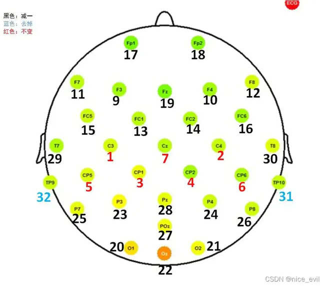 Position Determining System : 位置确定系统