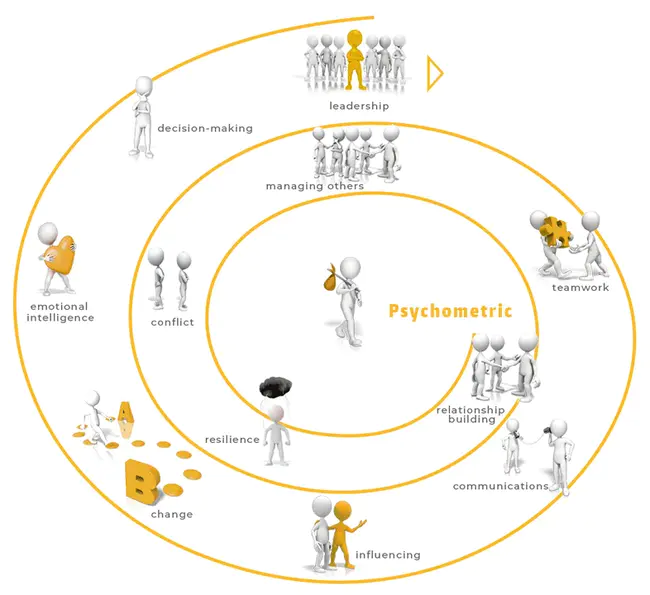 Psychological Operations Automated Data System : 心理操作自动化数据系统