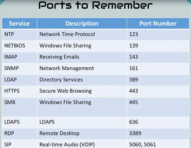 Port Operations Group : 港口作业组