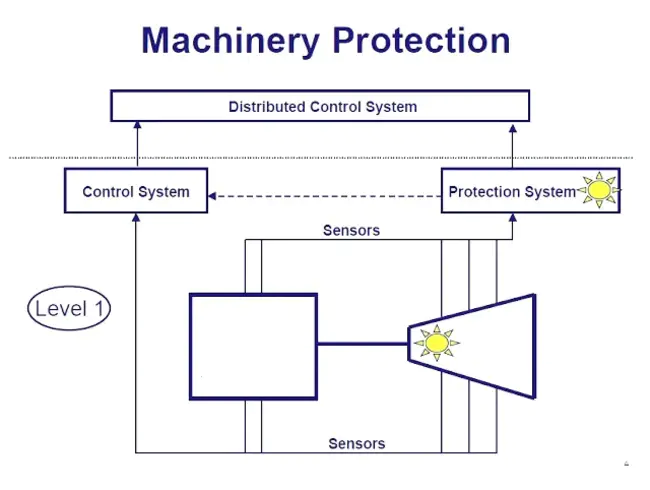 Personnel Status Monitoring System : 人员状态监测系统